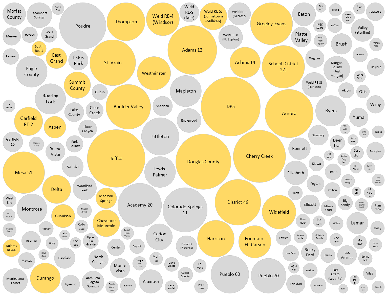 A cartogram showing 31 Colorado school districts participated in CML in the 2025-2026 school year